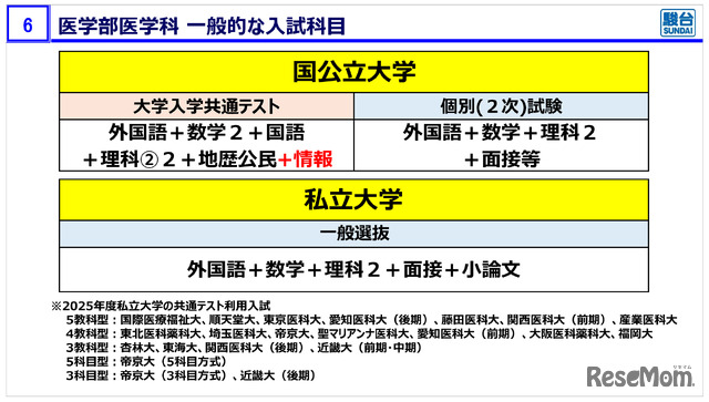 医学部を目指すなら計画的な準備と緻密な出願戦略を…駿台講演会最新