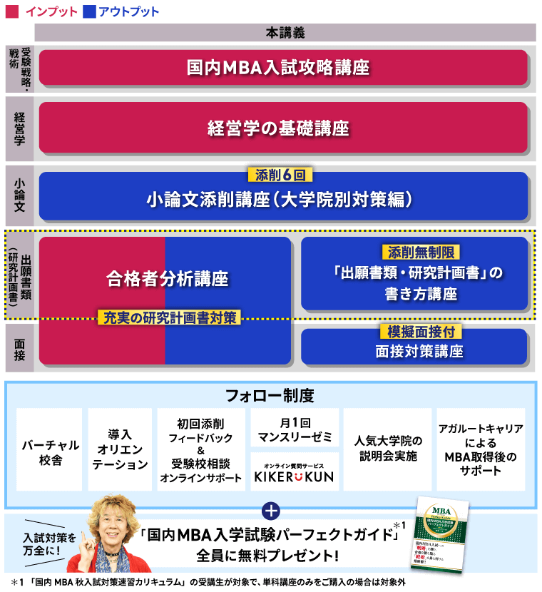 国内MBA入学試験｜【2026年4月入学】秋入試対策速習カリキュラム
