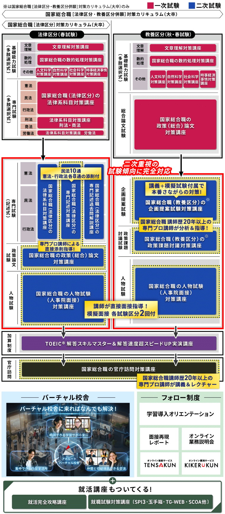 公務員試験対策講座｜【2028年合格目標】国家総合職［法律区分・教養