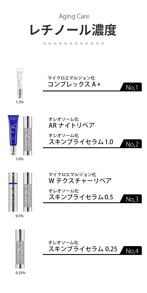 ゼオスキン Wテクスチャーリペア Wテクスチャーリペア | ゼオスキン