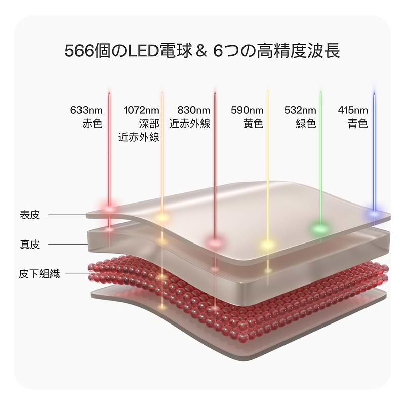 Currentbody Skin LED マルチライトマスク｜6つのLED の波長