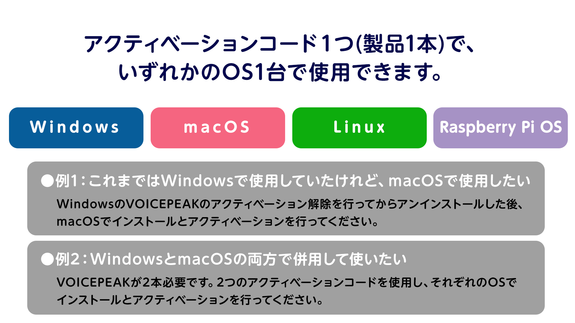 ソフトウェア／ツール 「VOICEPEAK 商用可能 6ナレーターセット