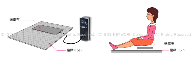 中古コスモドクターio9000やevaの正しい使い方