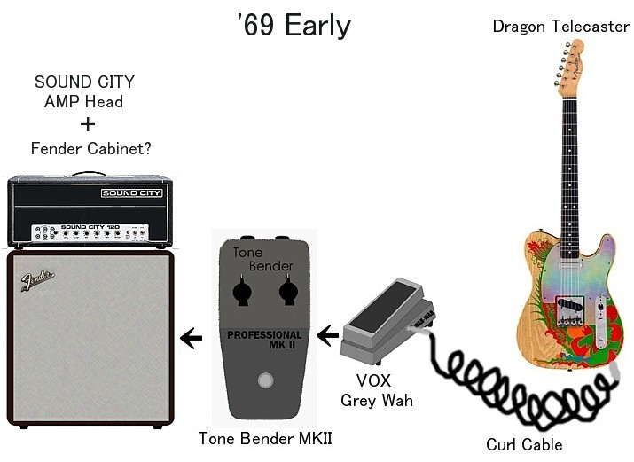 TONE BENDER MK II ジミーペイジ レッドツェッペリン愛用 TONE BENDER