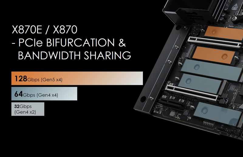 B650M GAMING PLUS WIFI