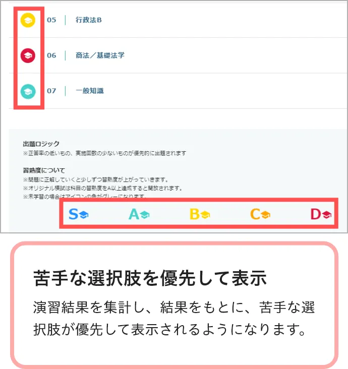 過去問 一問一答演習｜行政書士の通信講座フォーサイト - 資格試験の