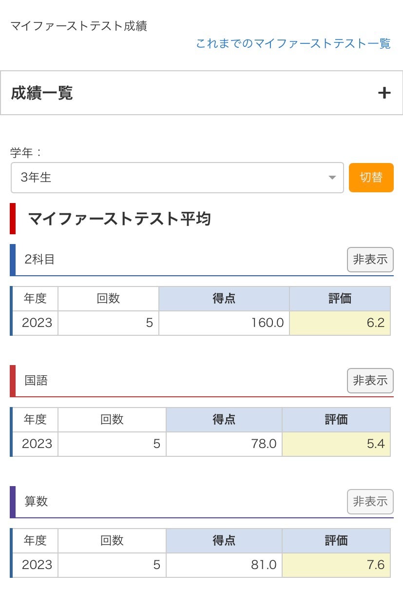 1／27最後のマイファーストテストと、年間平均の見方 | N2027。次は