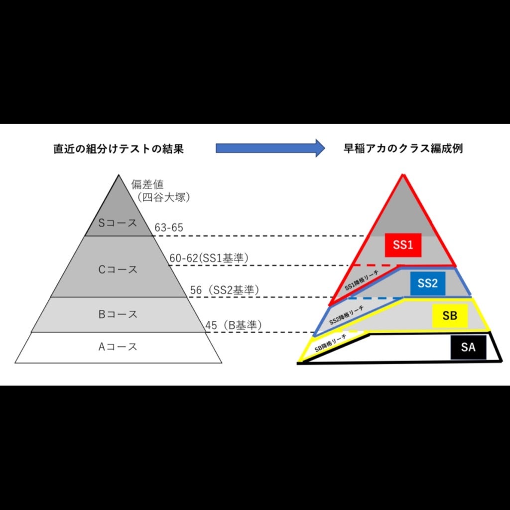 組分けテストの偏差値〇〇はカリテの偏差値△△？ | 元浜学園講師くま