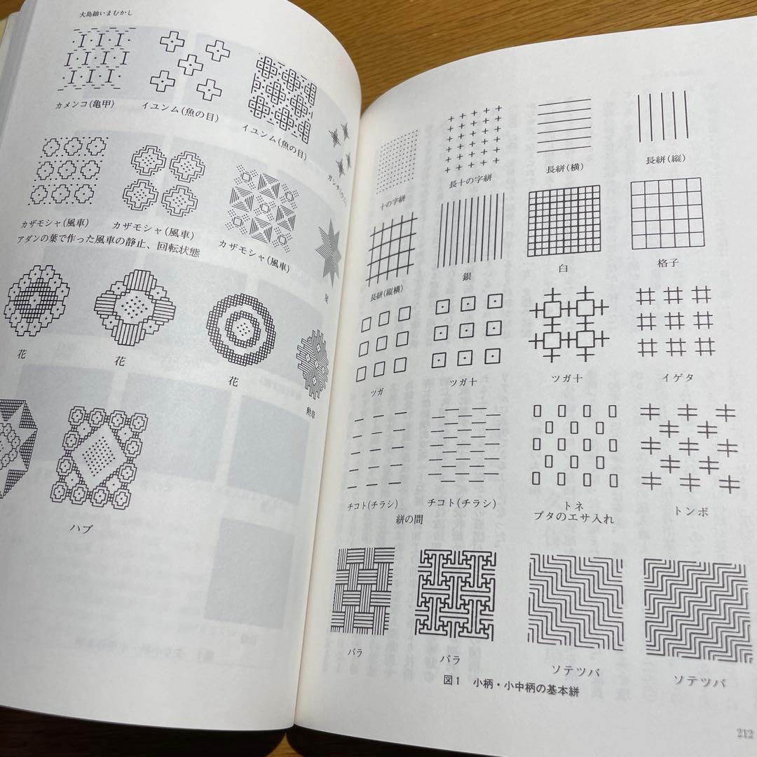 奄美復帰５０年 - ヤマトとナハのはざまで　現代のエスプリ別冊