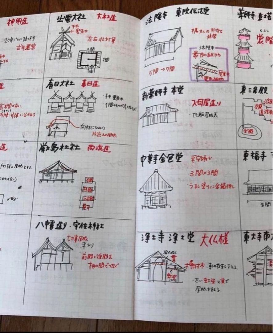 一級建築士に合格したノート【5教科セット】 - メルカリ
