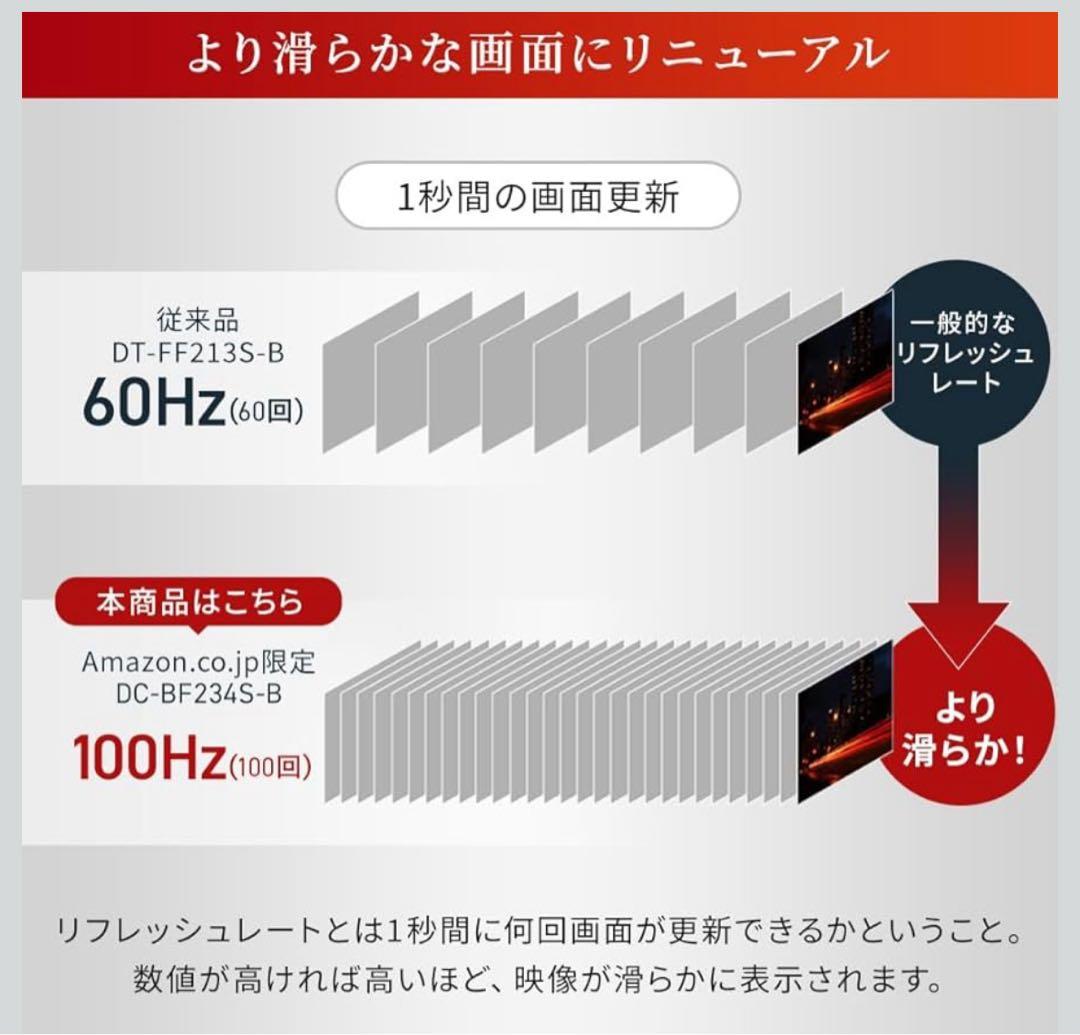 アイリスオーヤマ モニター 23.8inch