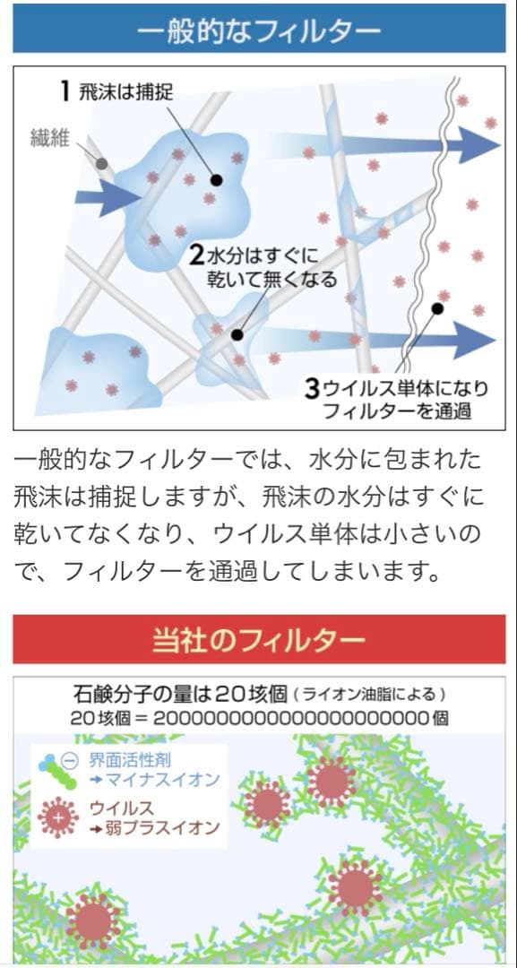美品 空気清浄機 高性能フィルター 花粉 ウイルス99%除菌 10畳用