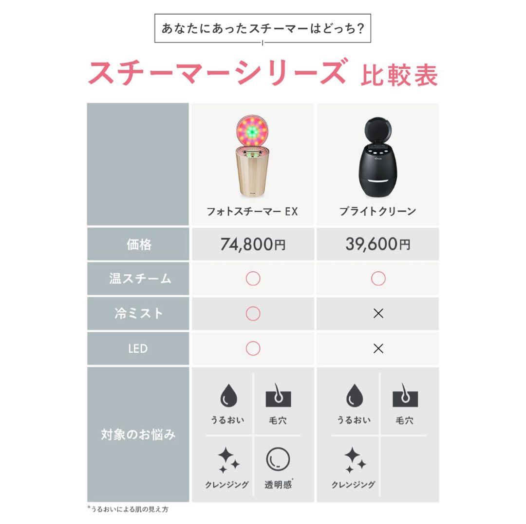 【ヤーマン公式】《フォトスチーマー EX YJSB2N》　美顔器