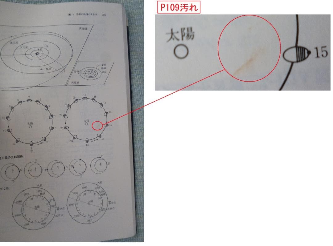 天文資料集 （著：大脇 直明, 他・ 発行所：東京大学出版会※図書館リサイクル本