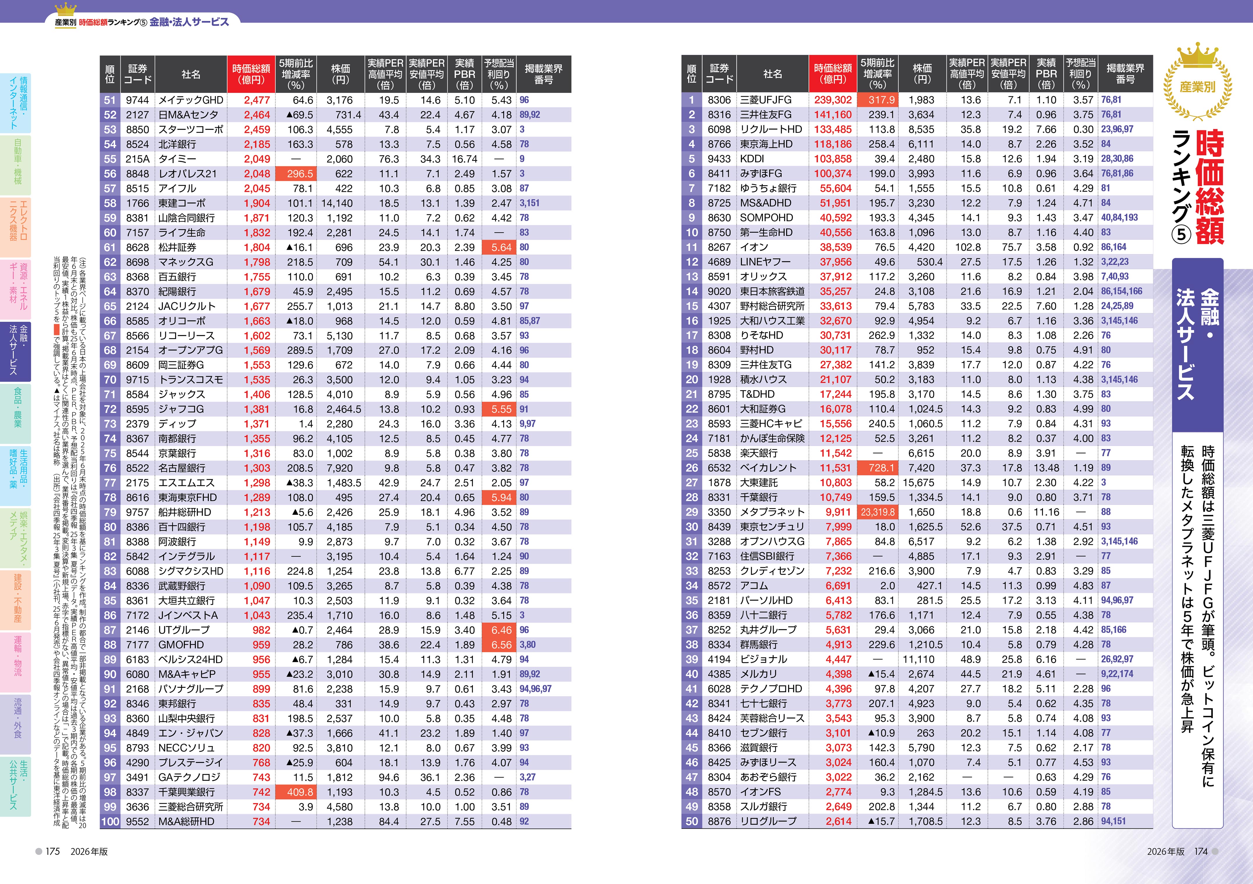 業界地図2026｜株式投資には会社四季報 業界地図
