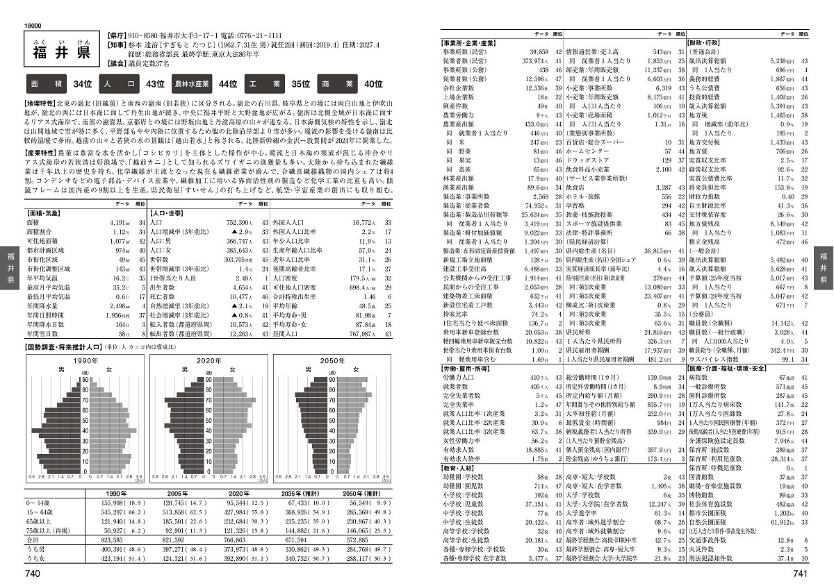 都市データパック2025年版 | 東洋経済STORE