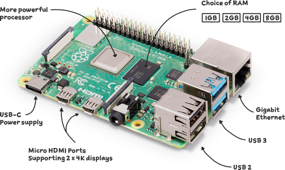 Buy a Raspberry Pi 4 Model B – Raspberry Pi