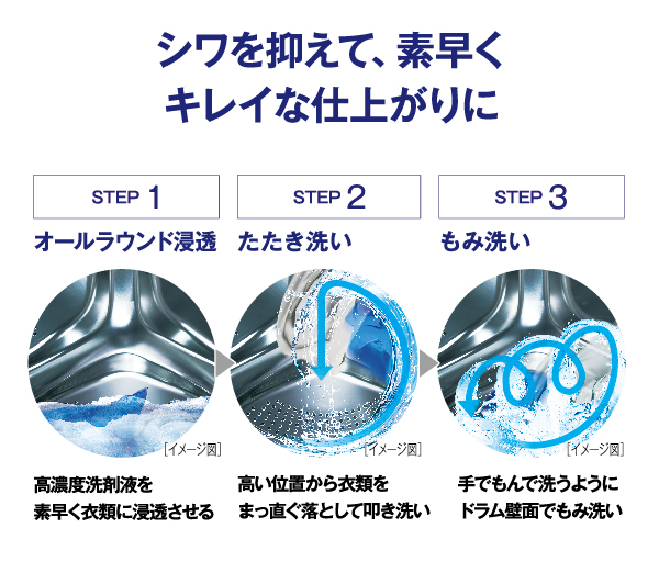 AQW-SD12P-L | 容量：洗濯・脱水 12kg / 乾燥 6kg / 水量約59L