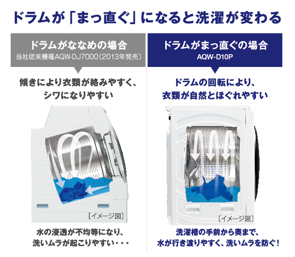 AQW-D10P-L | 容量：洗濯・脱水 10kg / 乾燥 5kg / 水量約48L