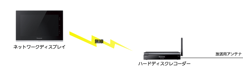 ネットワーク構成の種類と利用できる機能 | ネットワーク関連情報