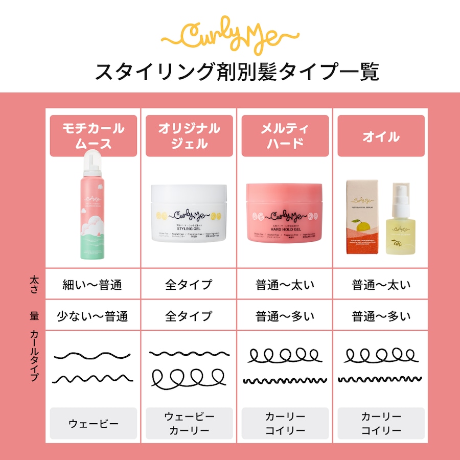 メルティハードジェル（無香料）｜Melty Hard Gel (Fragrance-Free