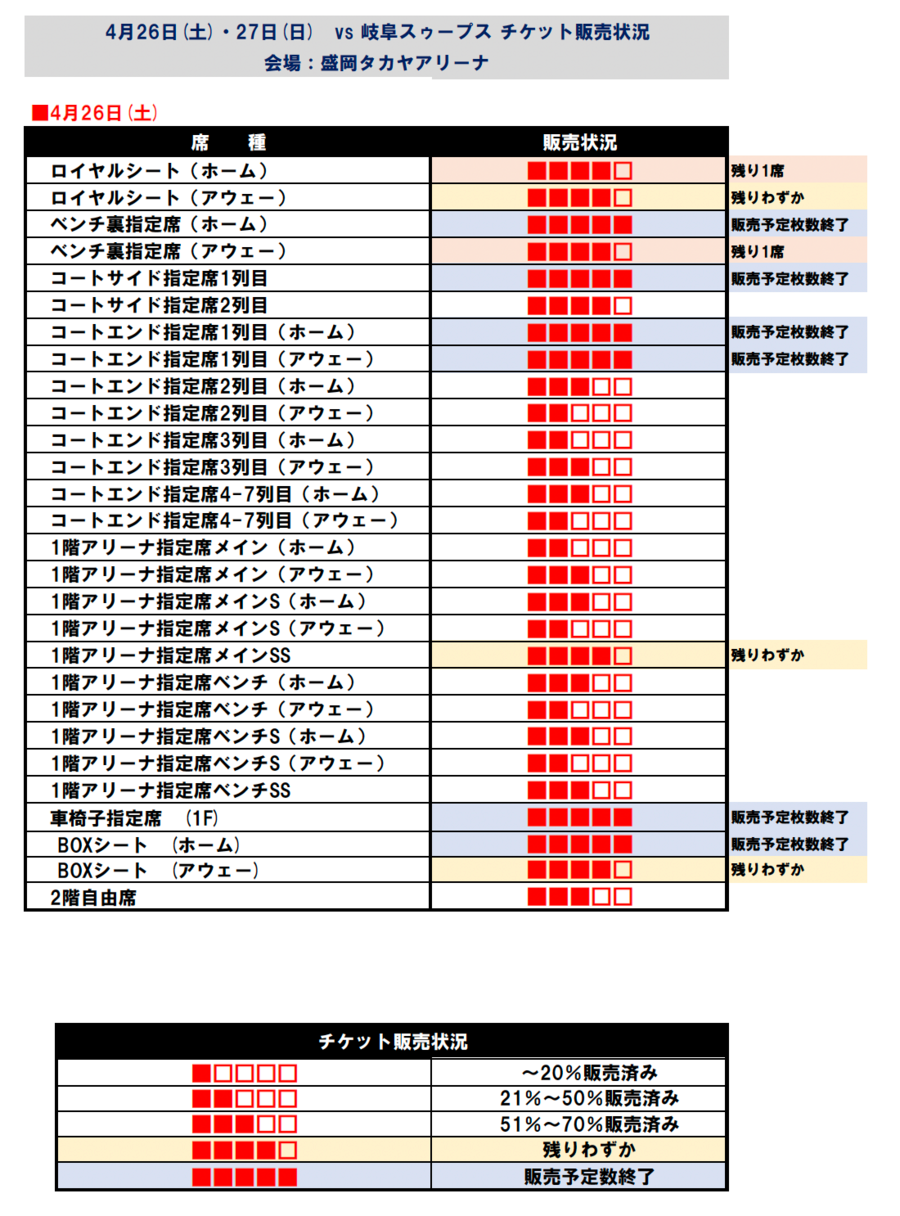 チケット情報】PLAYOFFS QUARTERFINALS チケット販売状況 ※4月21日時点