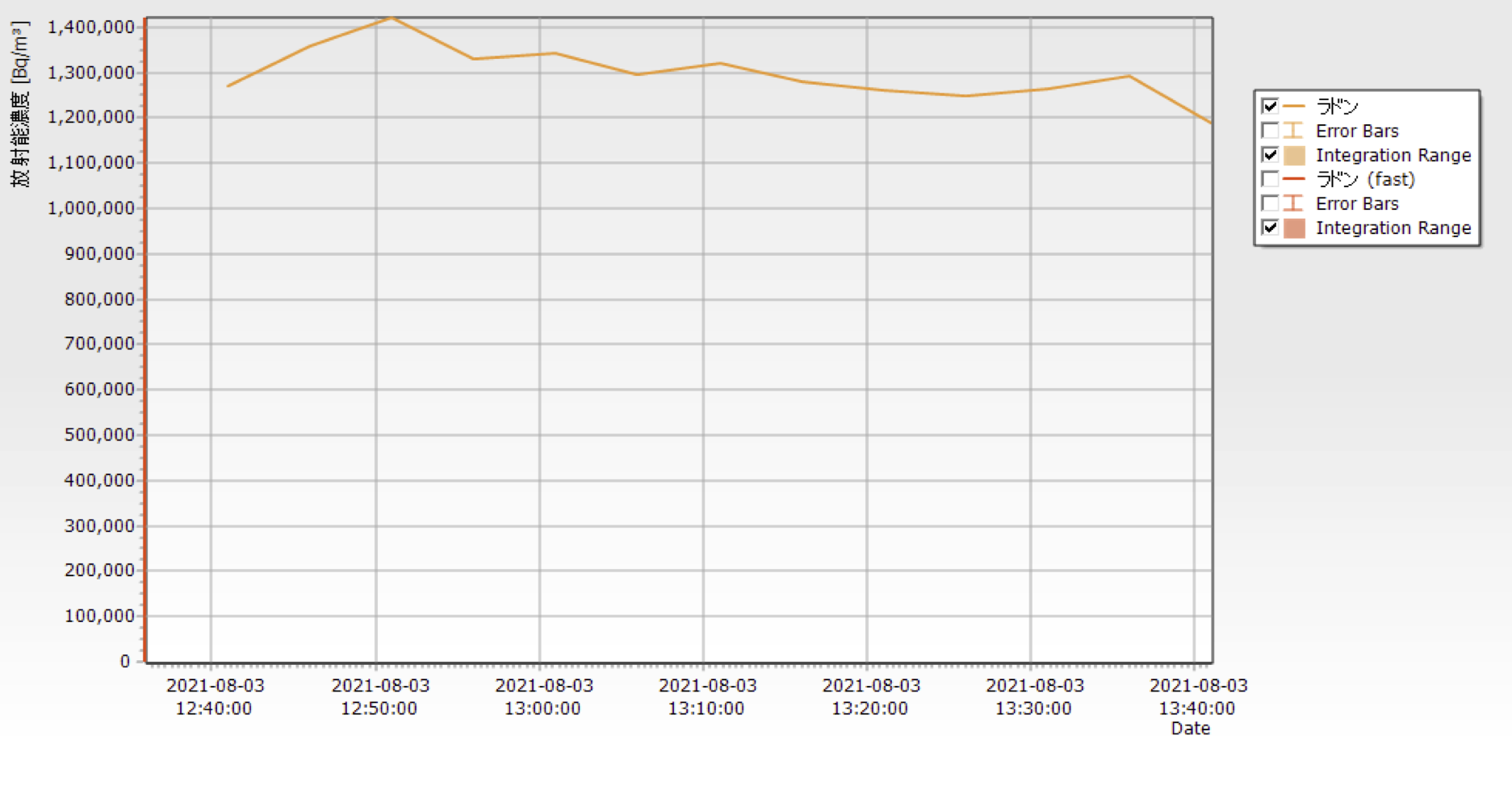 ヘルシーラドン｜高品質な健康食品通販サイト ボタラボ