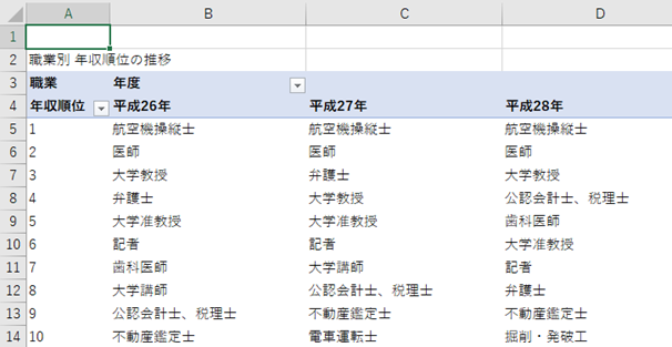 Excelピボットテーブルの値フィールドに、文字列をそのまま表示する