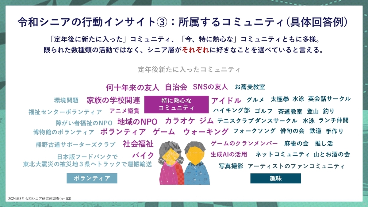 令和の「シニア世代マーケティング」の極意とは。デジタルの世界でも