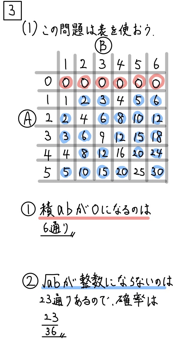 無料公開】2020福島県公立高校入試問題数学解説まとめ - 現役塾講師
