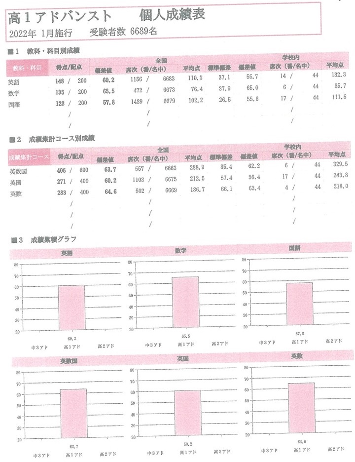 中学3年生 アドバンスト模試 2025年1月分 高1 アドバンスト模試 2024/2025