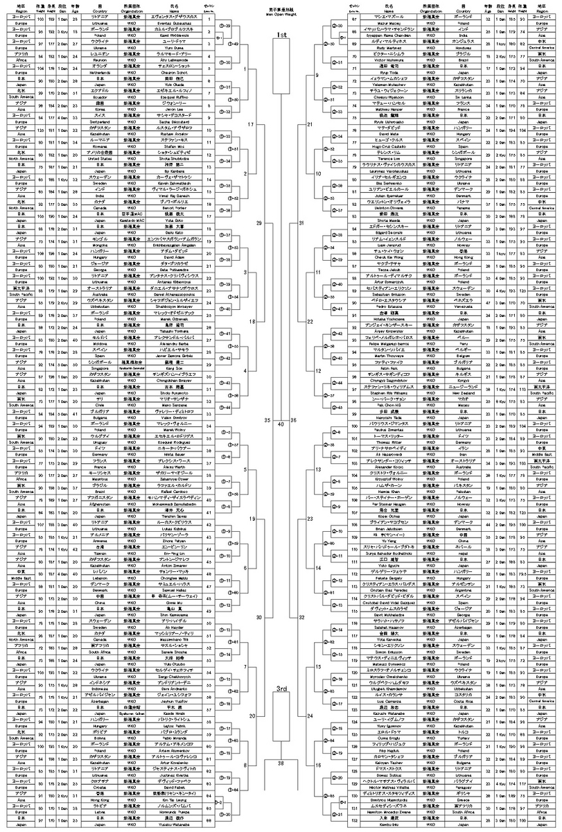 大会情報・トーナメント（組手・型）】10/14-10/15新極真会「第13回全