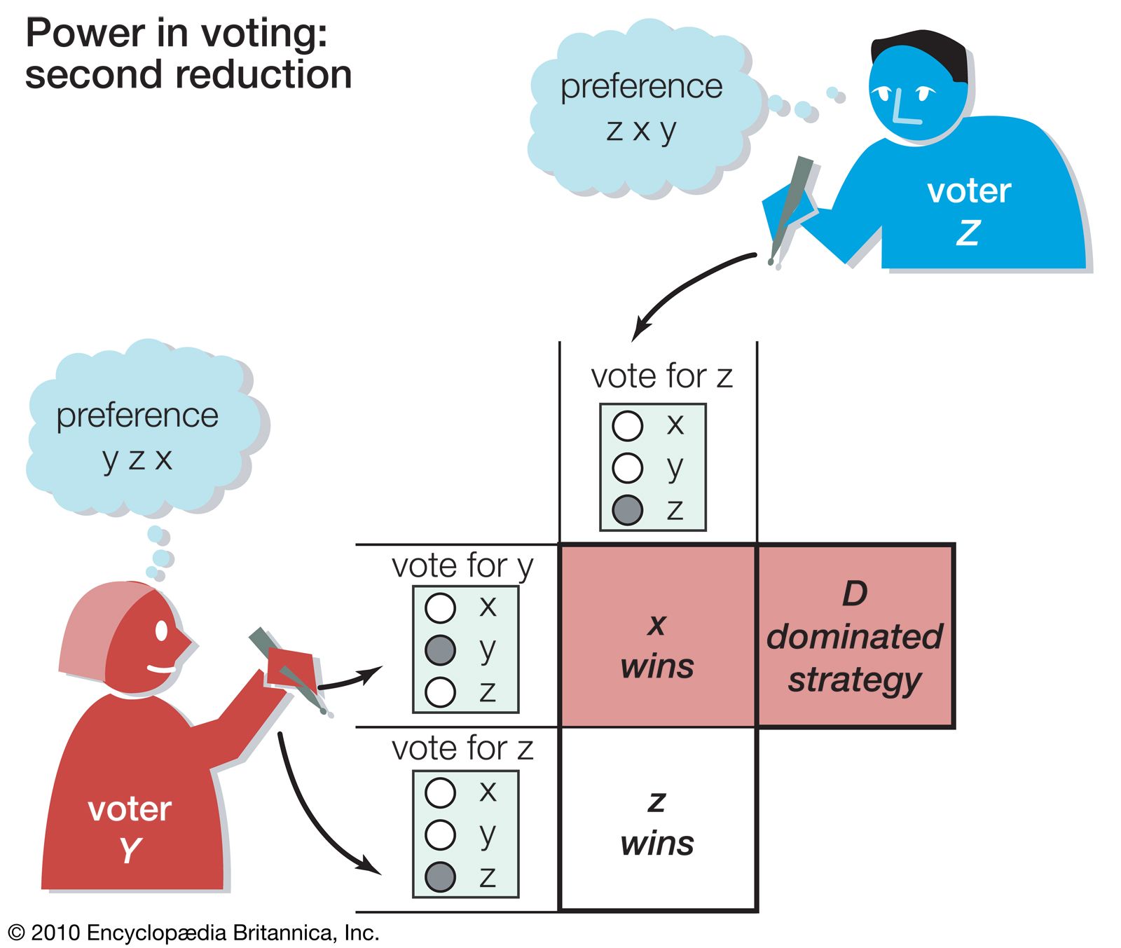 Game theory - Von Neumann, Morgenstern, Theory | Britannica