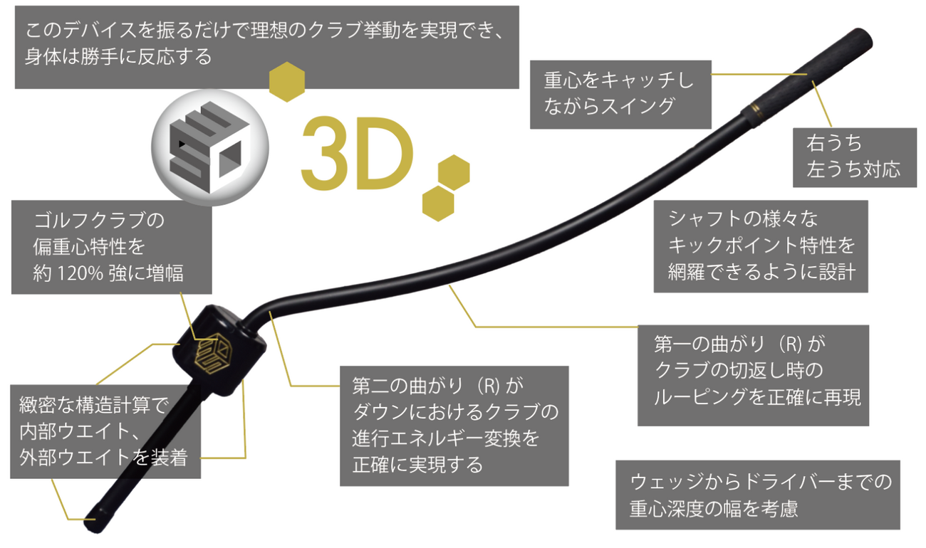 重心管理をしながら「引いて、引く」練習器具 3D Swing Mentor の 2024