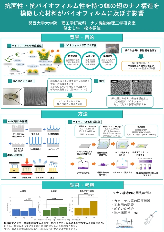 P-053 抗菌性・抗バイオフィルム性を持つ蝉の翅のナノ構造を模倣した