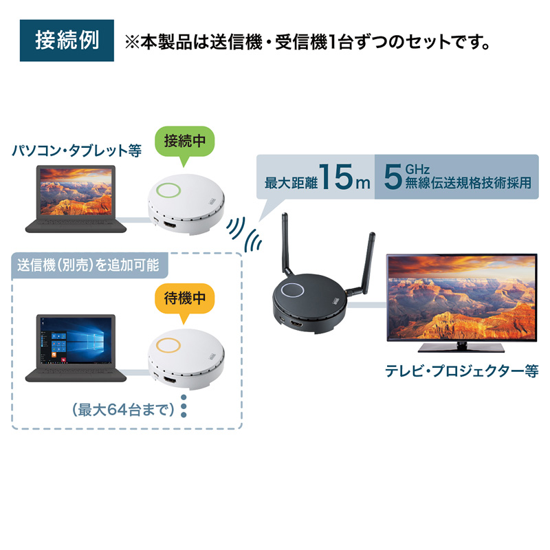 サンワダイレクト本店 サンワサプライ【オフィス・PC周辺通販】