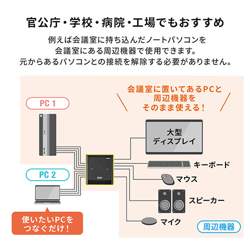サンワダイレクト本店 サンワサプライ【オフィス・PC周辺通販】