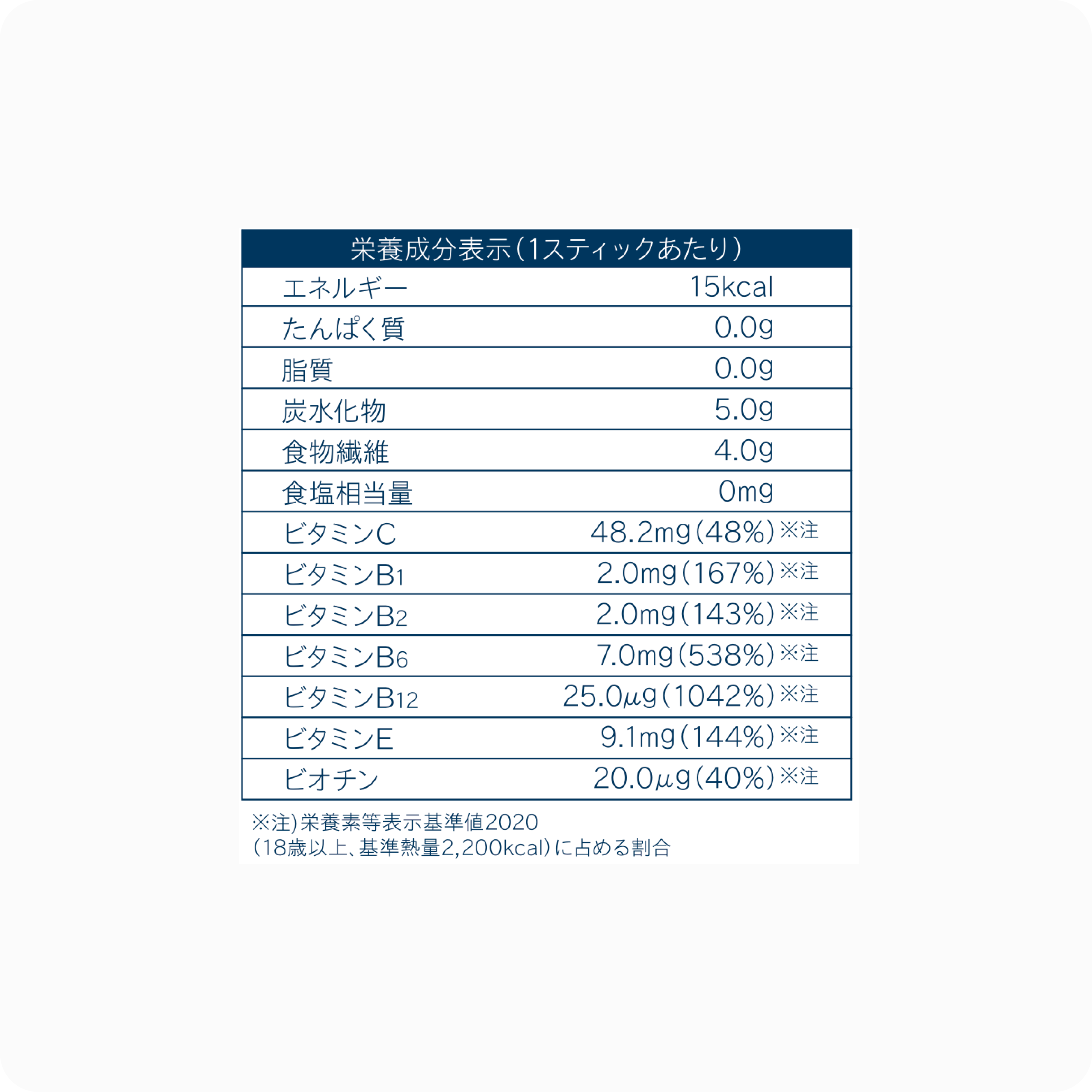 ユニシティ バランス | Unicity