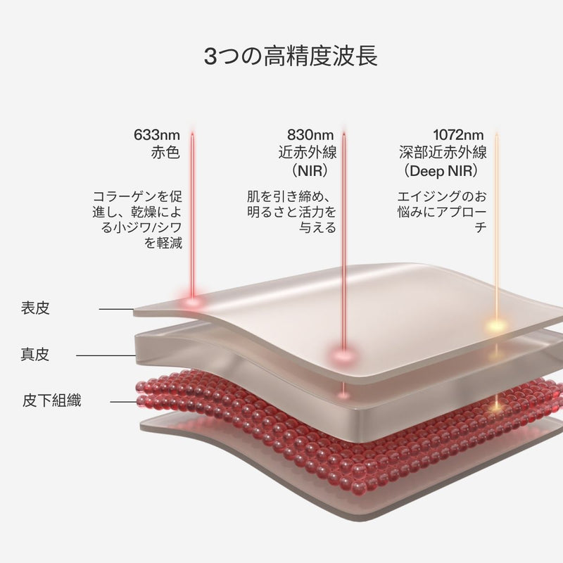CurrentBody Skin ネック＆デック パーフェクター | カレントボディ