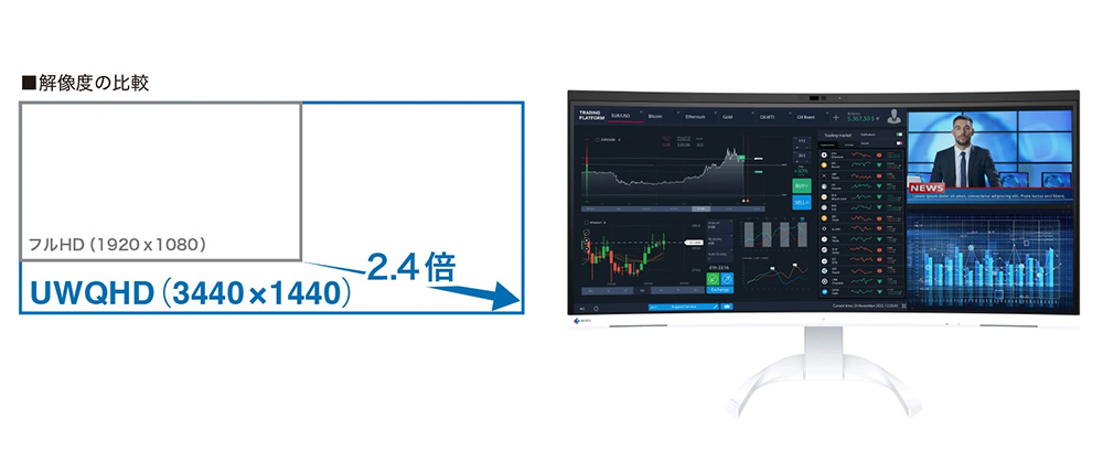 EIZO、ビジネス用のウルトラワイド曲面モニター「FlexScan EV3450XC