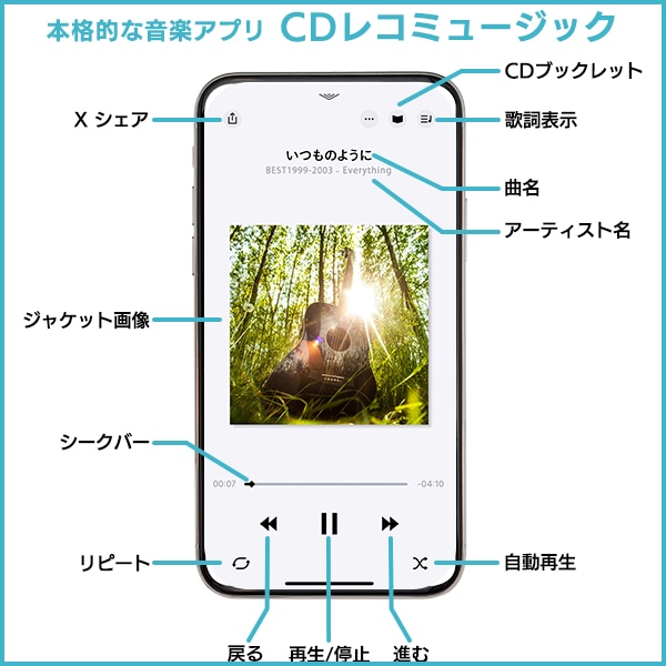 スマホでCD」PCなしでスマホにCDを取り込めるスマホ用CDレコーダー Wi