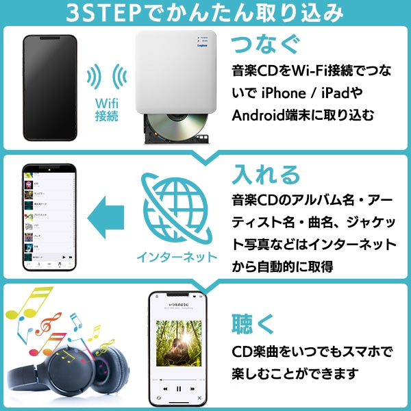 スマホでCD」PCなしでスマホにCDを取り込めるスマホ用CDレコーダー Wi