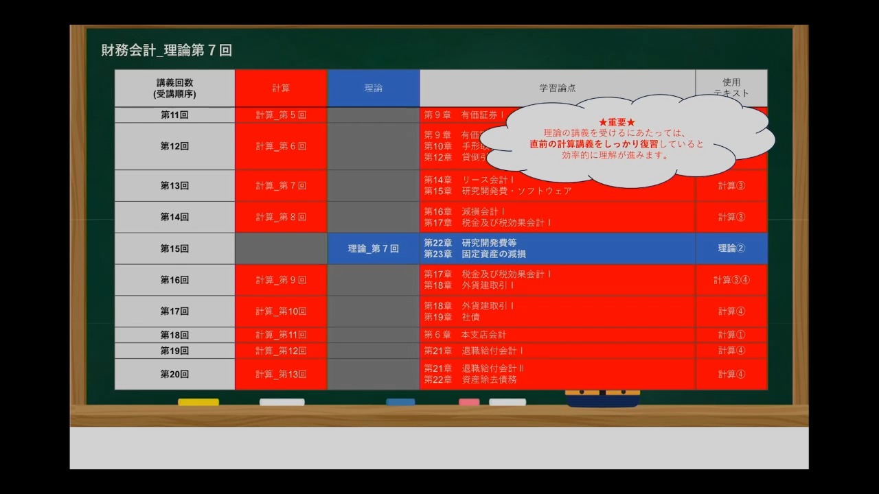 レギュラー講義 財務会計論(理論) 26年/27年合格目標