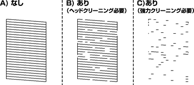 ノズルチェックとヘッドクリーニングをする（操作パネル）