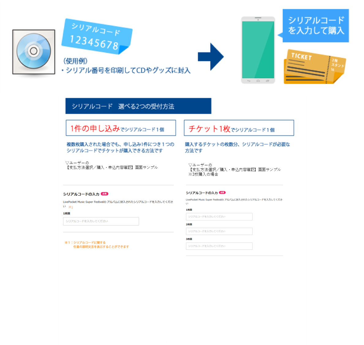 FAQ詳細 -シリアルコード入力での限定したチケット販売を行いたい